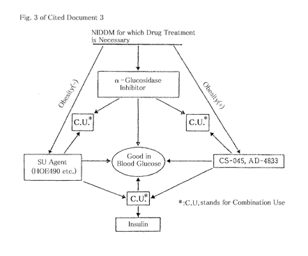 Fig3 of cited document 3